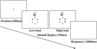 The Deficit of Early Selective Attention in Adults With Sluggish Cognitive Tempo: In Comparison With Those With Attention-Deficit/Hyperactivity Disorder